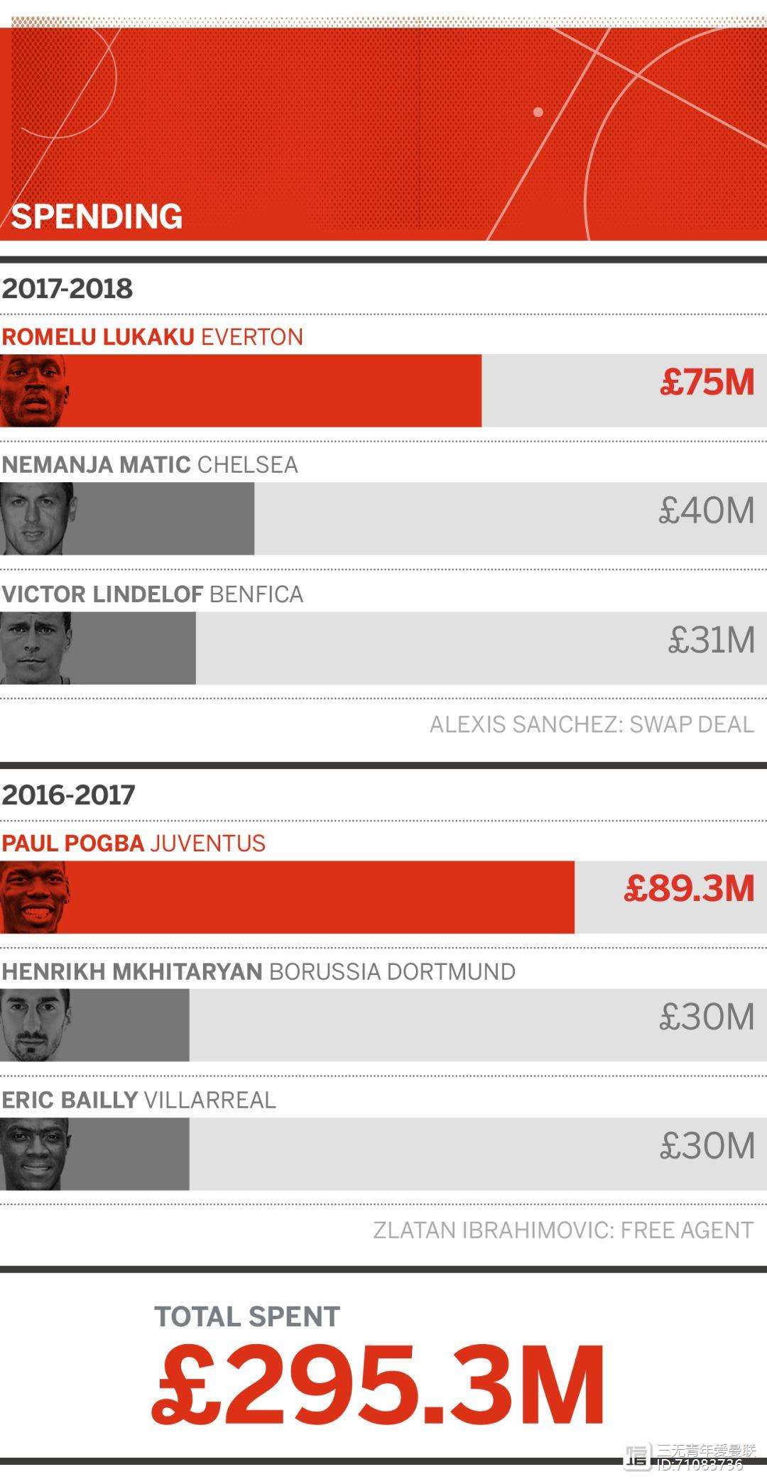 社区盾赛后再迎强敌；新奥尔良鹈鹕门线救险；主帅态度——底气十足；赛程密集仍需轮换